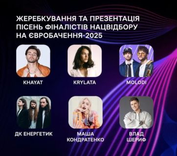 Євробачення-2025