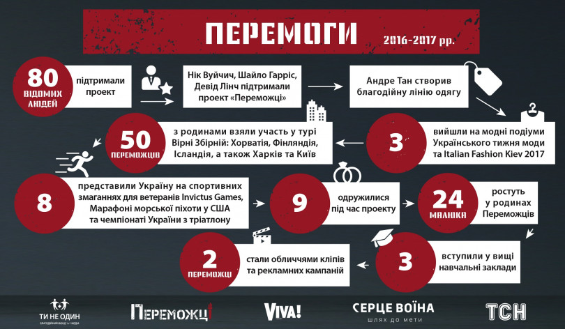 Социальный проект 