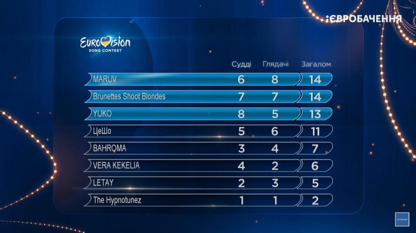 Первый полуфинал нацотбора Евровидения