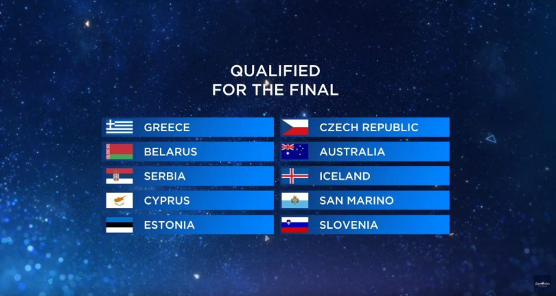 Евровидение-2019: известны первые финалисты