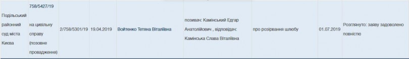 Слава и Эдгар Каминские развелись